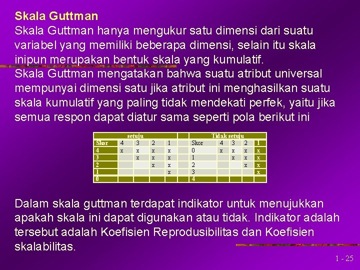 Skala Guttman hanya mengukur satu dimensi dari suatu variabel yang memiliki beberapa dimensi, selain