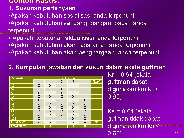 Contoh Kasus: 1. Susunan pertanyaan: • Apakah kebutuhan sosialisasi anda terpenuhi • Apakah kebutuhan