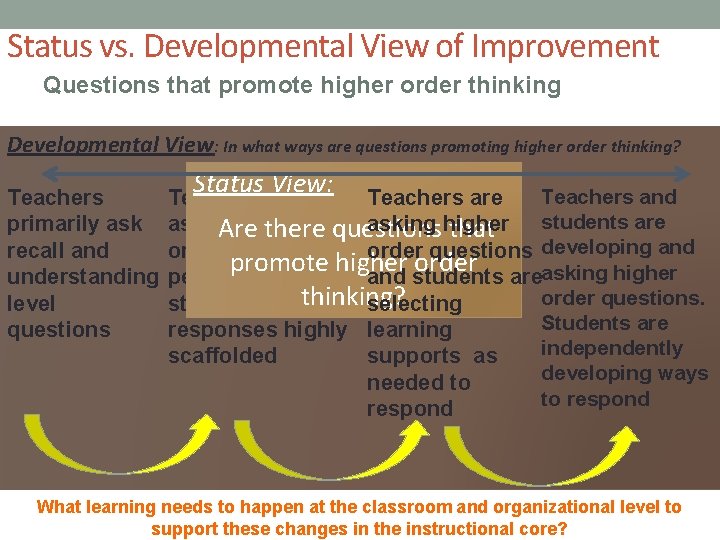 Status vs. Developmental View of Improvement Questions that promote higher order thinking Developmental View: