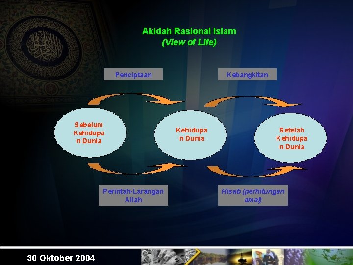 Akidah Rasional Islam (View of LIfe) Penciptaan Sebelum Kehidupa n Dunia Perintah-Larangan Allah 30