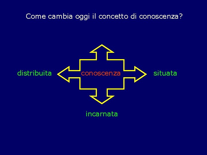 Come cambia oggi il concetto di conoscenza? distribuita conoscenza incarnata situata 