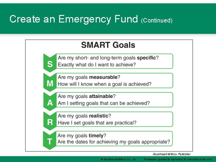 Create an Emergency Fund (Continued) Goodheart-Willcox Publisher © Goodheart-Willcox Co. , Inc. Permission granted