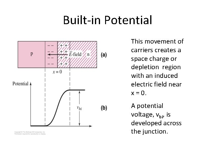 Built-in Potential This movement of carriers creates a space charge or depletion region with