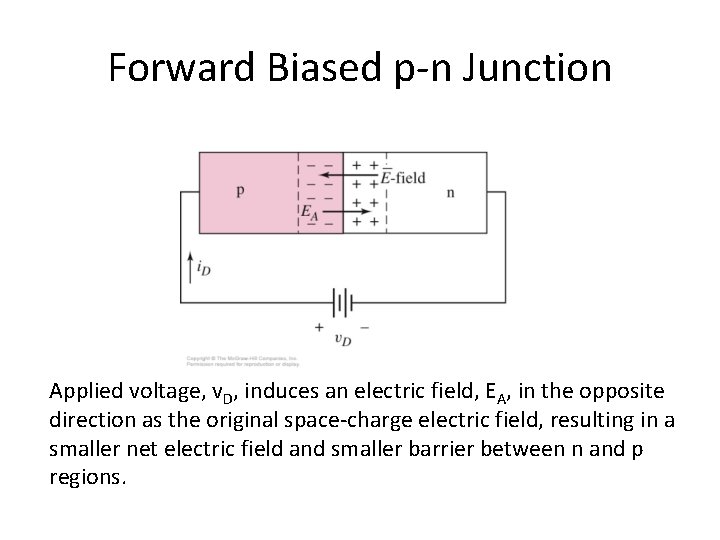 Forward Biased p-n Junction Applied voltage, v. D, induces an electric field, EA, in