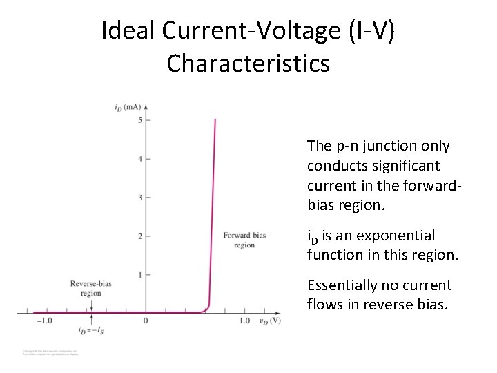 Ideal Current-Voltage (I-V) Characteristics The p-n junction only conducts significant current in the forwardbias