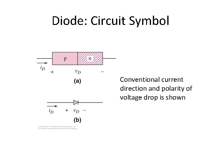 Diode: Circuit Symbol Conventional current direction and polarity of voltage drop is shown 