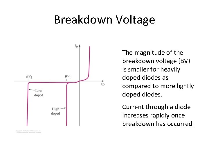 Breakdown Voltage The magnitude of the breakdown voltage (BV) is smaller for heavily doped