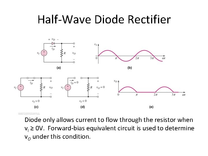 Half-Wave Diode Rectifier Diode only allows current to flow through the resistor when v.