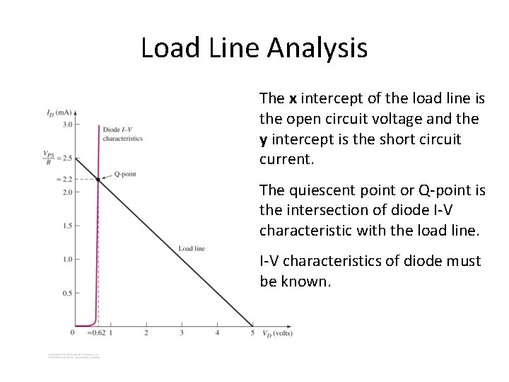 Load Line Analysis The x intercept of the load line is the open circuit