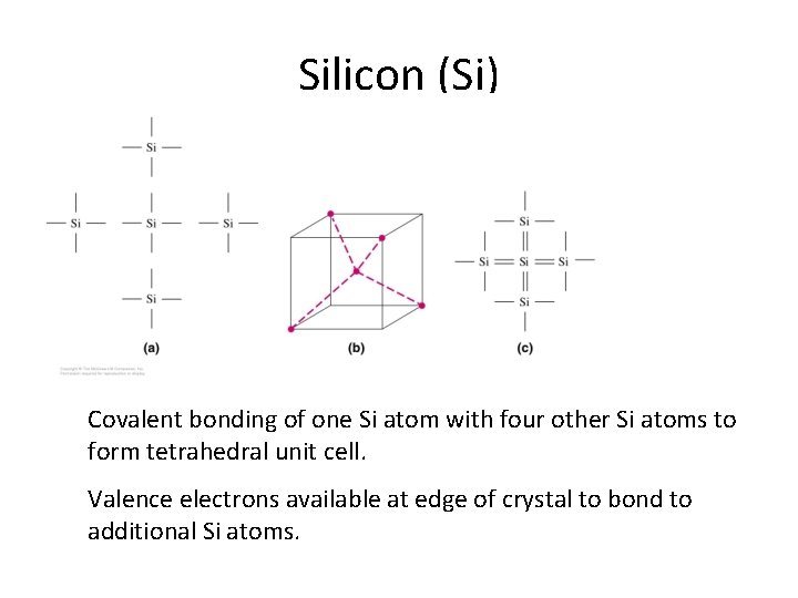 Silicon (Si) Covalent bonding of one Si atom with four other Si atoms to