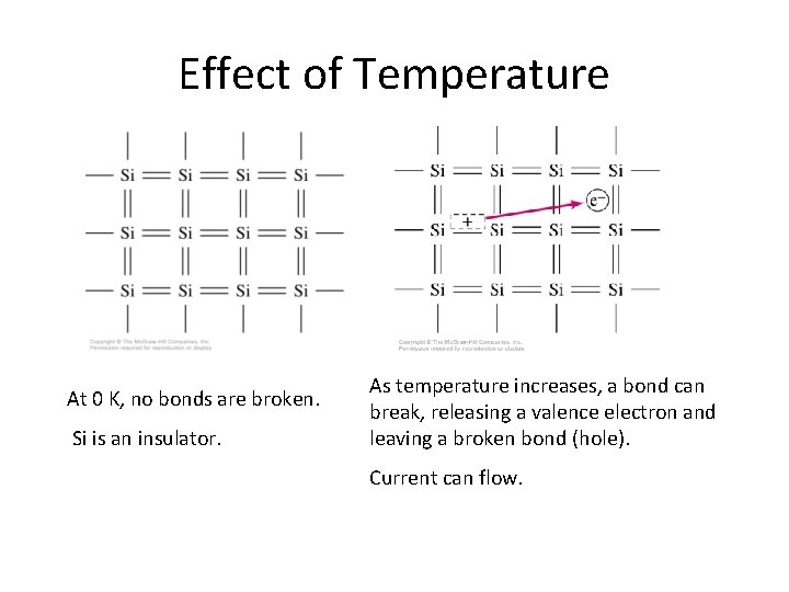 Effect of Temperature At 0 K, no bonds are broken. Si is an insulator.