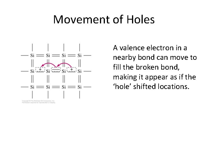 Movement of Holes A valence electron in a nearby bond can move to fill