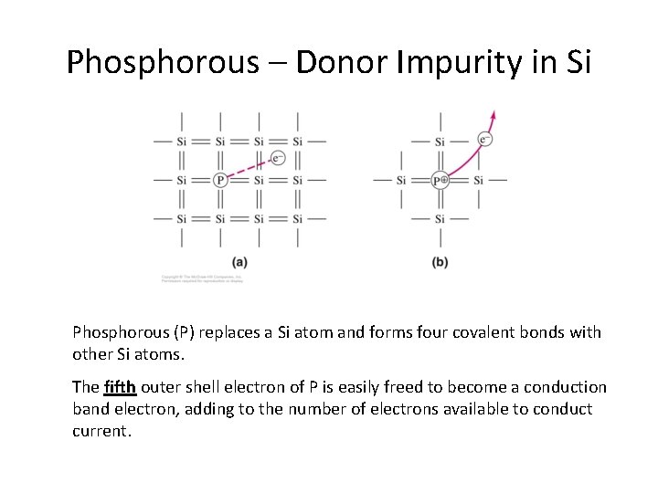 Phosphorous – Donor Impurity in Si Phosphorous (P) replaces a Si atom and forms