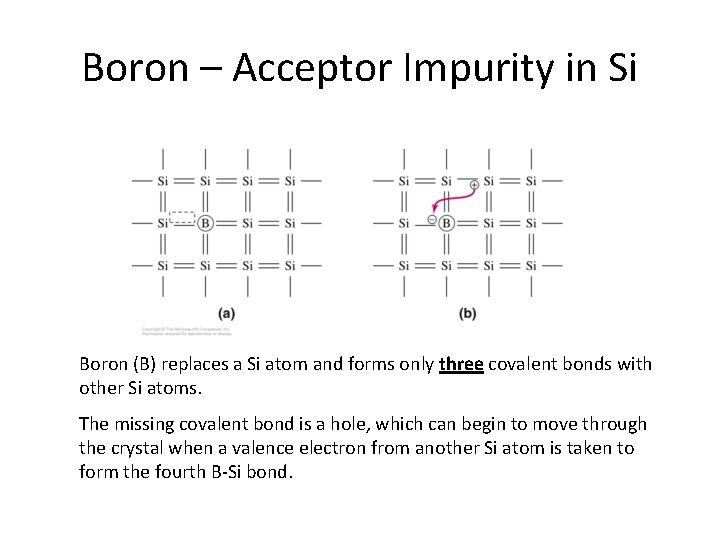 Boron – Acceptor Impurity in Si Boron (B) replaces a Si atom and forms