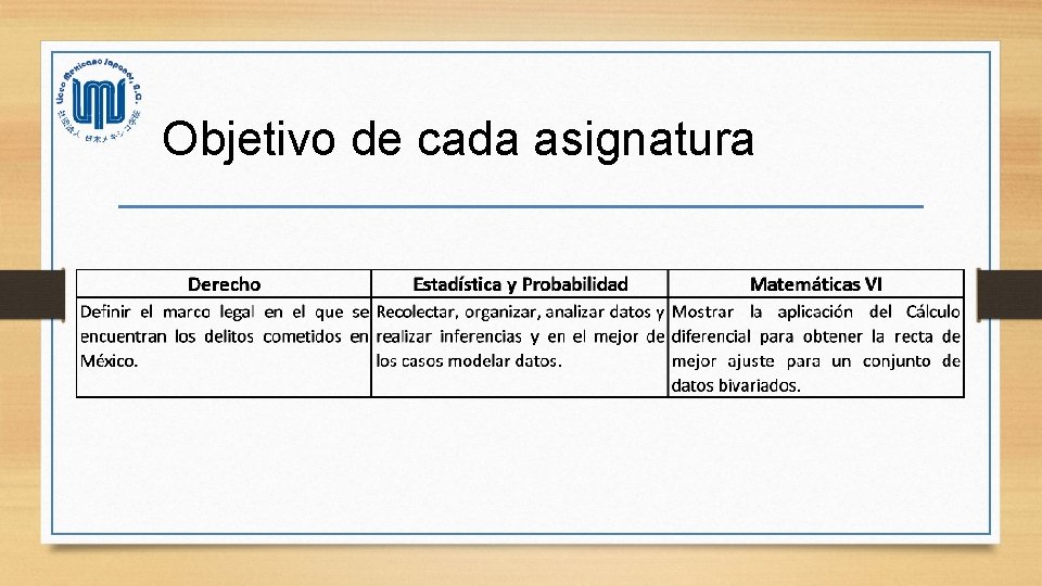 Objetivo de cada asignatura 