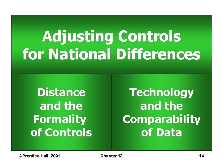 Adjusting Controls for National Differences Distance and the Formality of Controls ©Prentice Hall, 2001