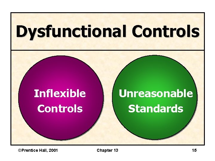 Dysfunctional Controls Inflexible Controls ©Prentice Hall, 2001 Unreasonable Standards Chapter 13 15 