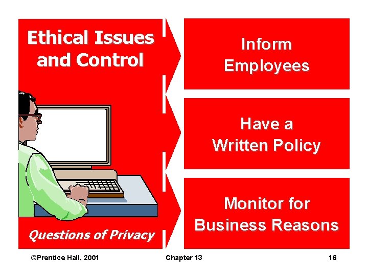 Ethical Issues and Control Inform Employees Have a Written Policy Questions of Privacy ©Prentice