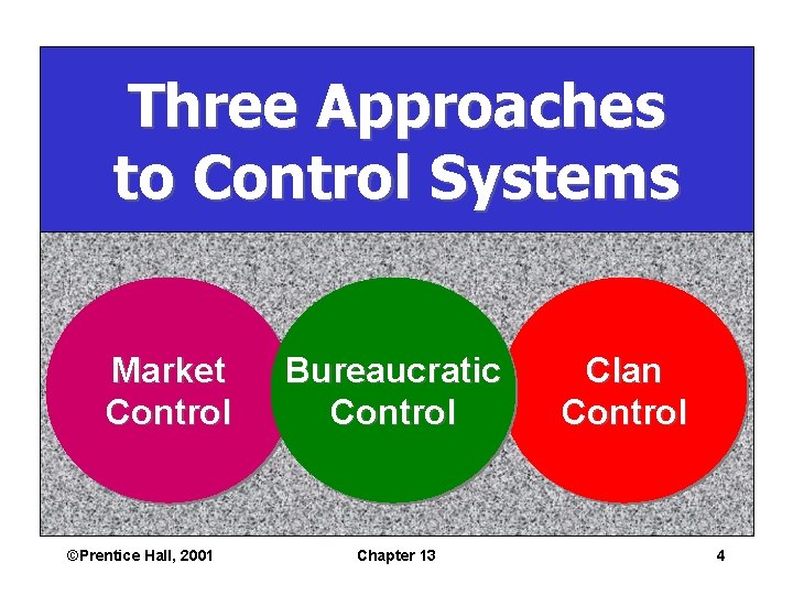 Three Approaches to Control Systems Market Control ©Prentice Hall, 2001 Bureaucratic Control Chapter 13