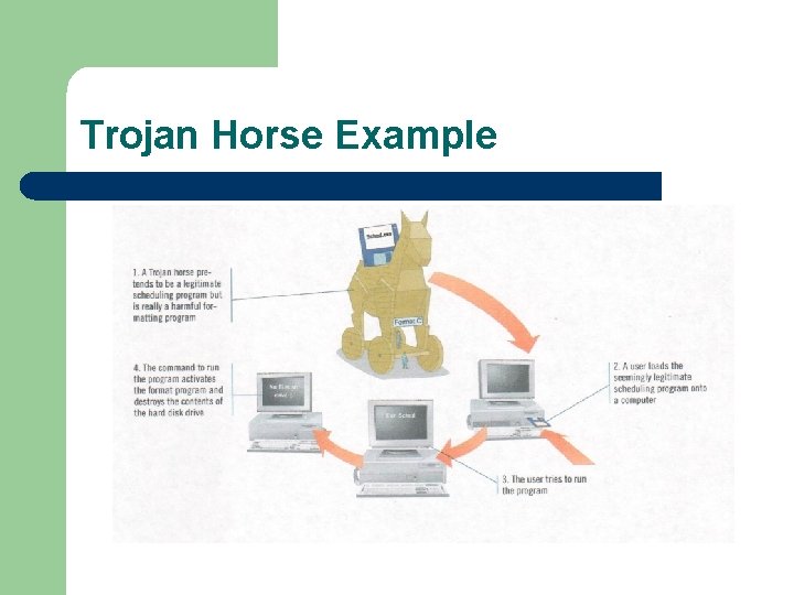 Trojan Horse Example 