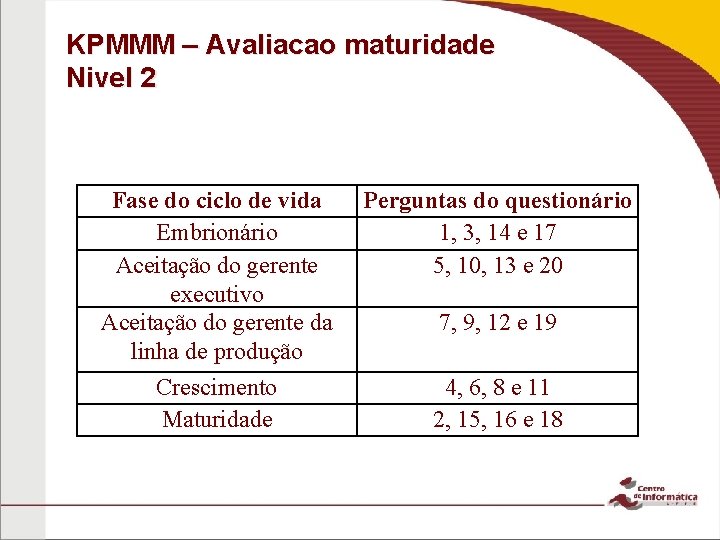 KPMMM – Avaliacao maturidade Nivel 2 Fase do ciclo de vida Embrionário Aceitação do