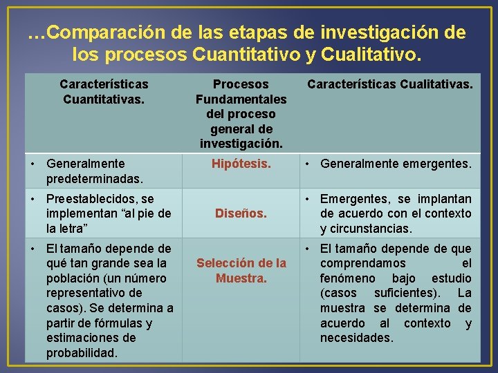 …Comparación de las etapas de investigación de los procesos Cuantitativo y Cualitativo. Características Cuantitativas.