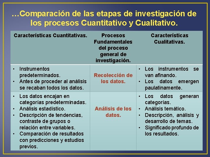 …Comparación de las etapas de investigación de los procesos Cuantitativo y Cualitativo. Características Cuantitativas.