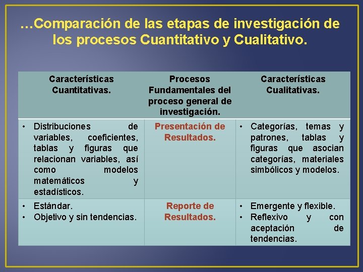 …Comparación de las etapas de investigación de los procesos Cuantitativo y Cualitativo. Características Cuantitativas.