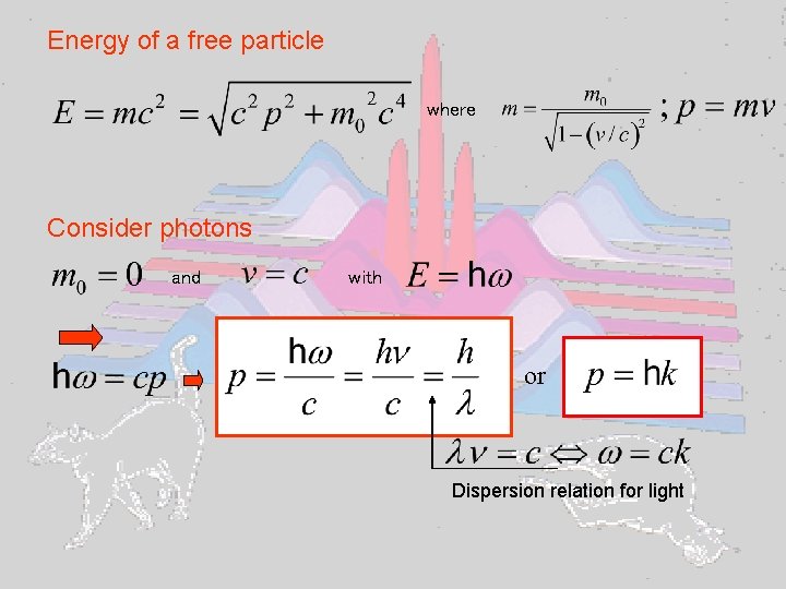 Energy of a free particle where Consider photons and with or Dispersion relation for