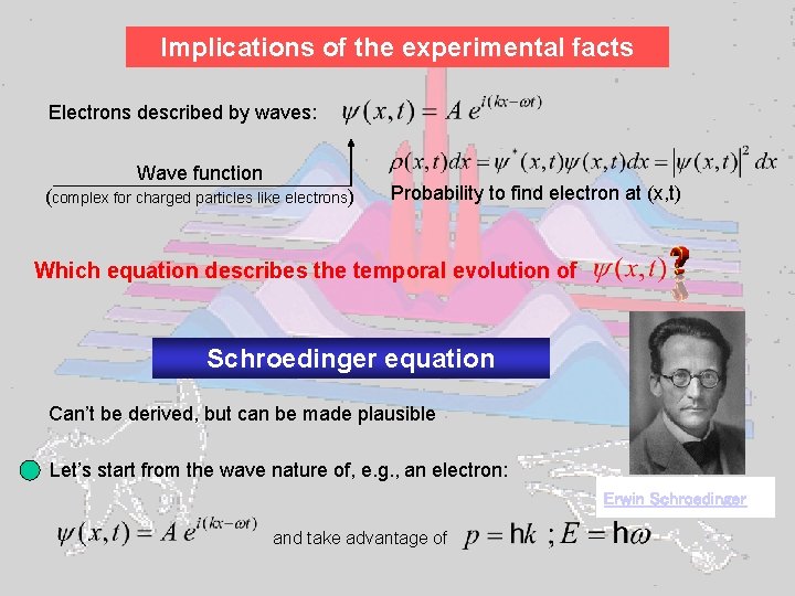 Implications of the experimental facts Electrons described by waves: Wave function (complex for charged