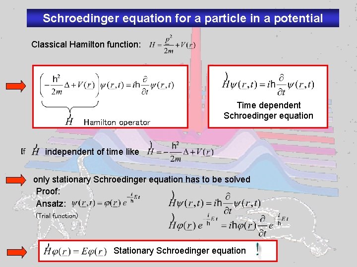 Schroedinger equation for a particle in a potential Classical Hamilton function: Hamilton operator If