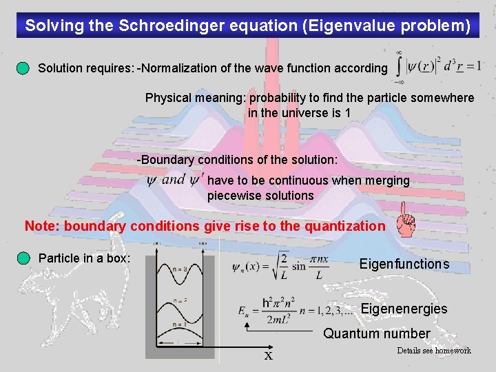 Solving the Schroedinger equation (Eigenvalue problem) Solution requires: -Normalization of the wave function according