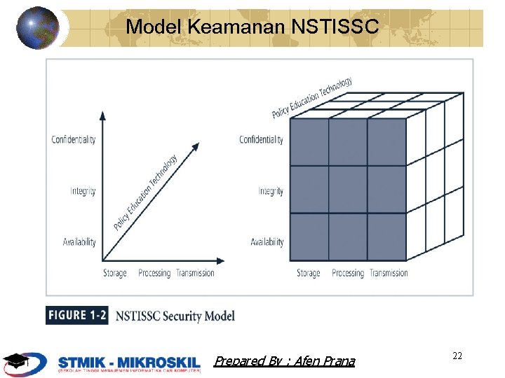 Model Keamanan NSTISSC Prepared By : Afen Prana 22 