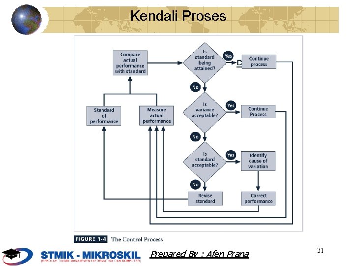 Kendali Proses Prepared By : Afen Prana 31 