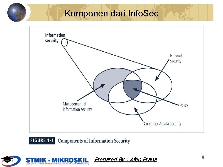 Komponen dari Info. Sec Prepared By : Afen Prana 8 