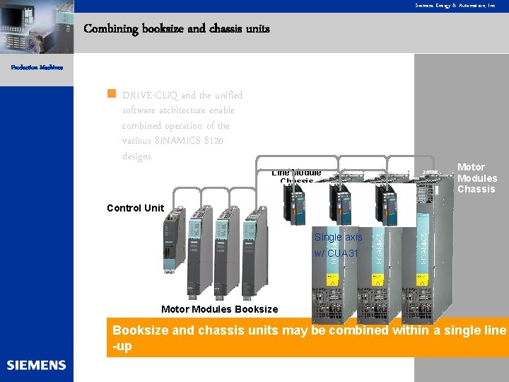 Siemens Energy & Automation, Inc. Combining booksize and chassis units Production Machines n DRIVE-CLi.