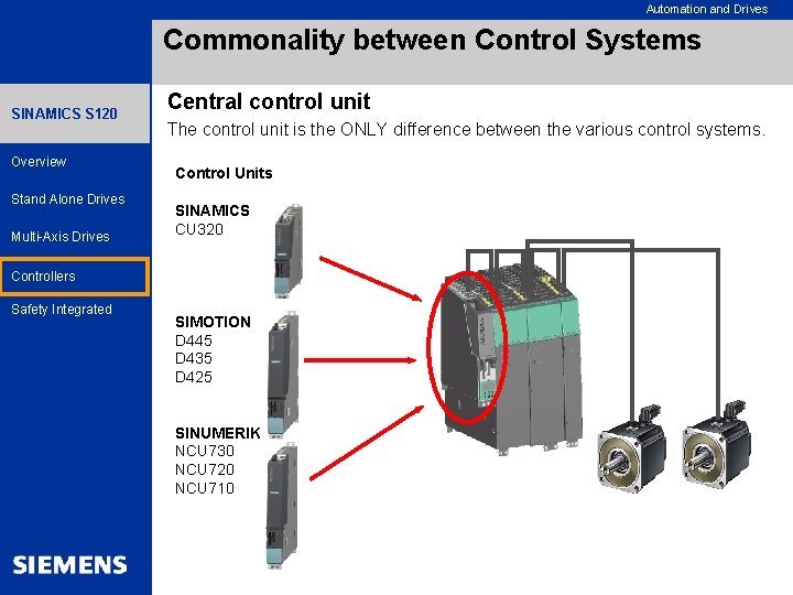 Automation and Drives Commonality between Control Systems SINAMICS S 120 Overview Stand Alone Drives