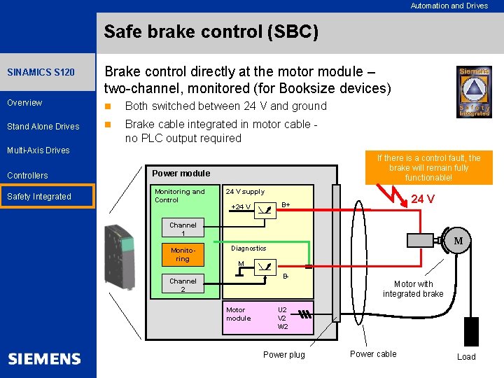 Automation and Drives Safe brake control (SBC) SINAMICS S 120 Brake control directly at