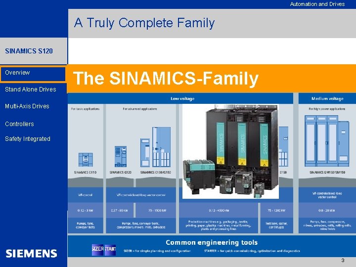 Automation and Drives A Truly Complete Family SINAMICS S 120 Overview Stand Alone Drives