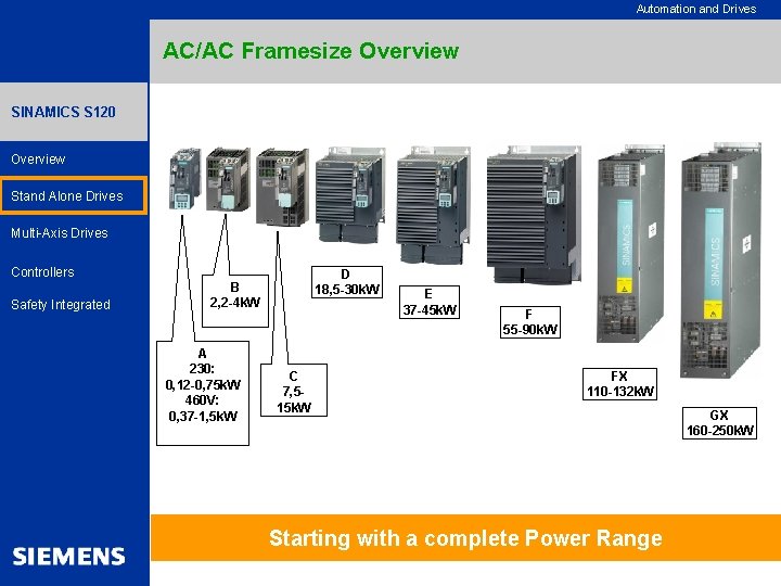 Automation and Drives AC/AC Framesize Overview SINAMICS S 120 Overview Stand Alone Drives Multi-Axis