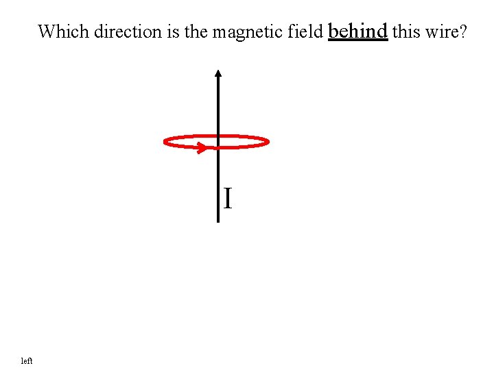 Which direction is the magnetic field behind this wire? I left 