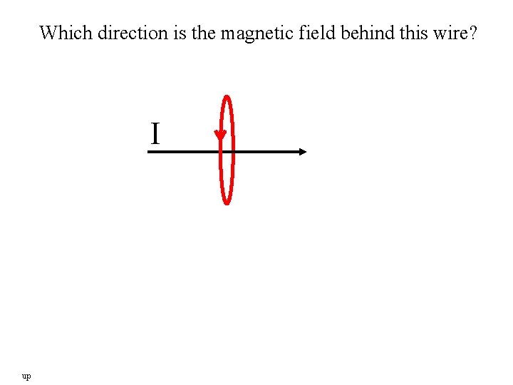 Which direction is the magnetic field behind this wire? I up 