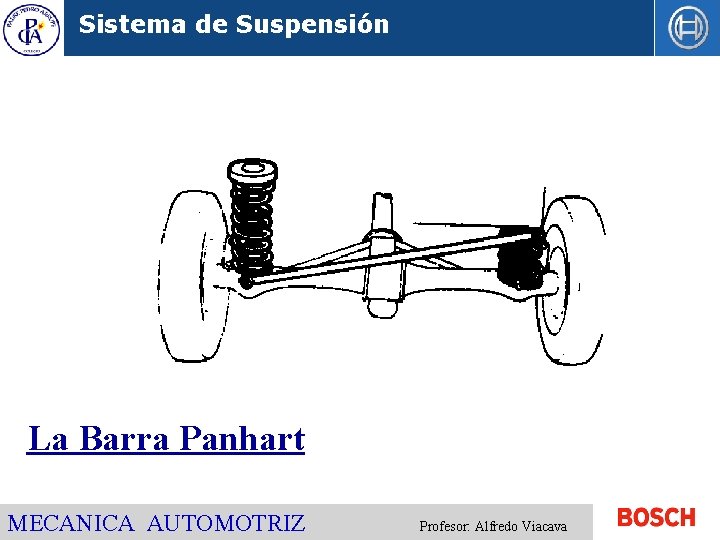 Sistema de Suspensión La Barra Panhart MECANICA AUTOMOTRIZ Profesor: Alfredo Viacava 