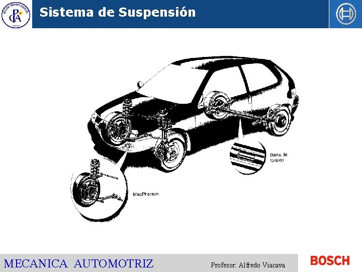 Sistema de Suspensión MECANICA AUTOMOTRIZ Profesor: Alfredo Viacava 