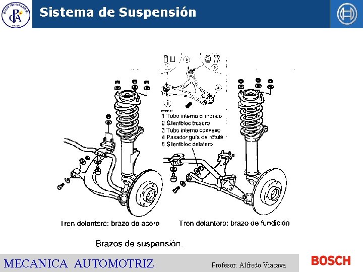 Sistema de Suspensión MECANICA AUTOMOTRIZ Profesor: Alfredo Viacava 