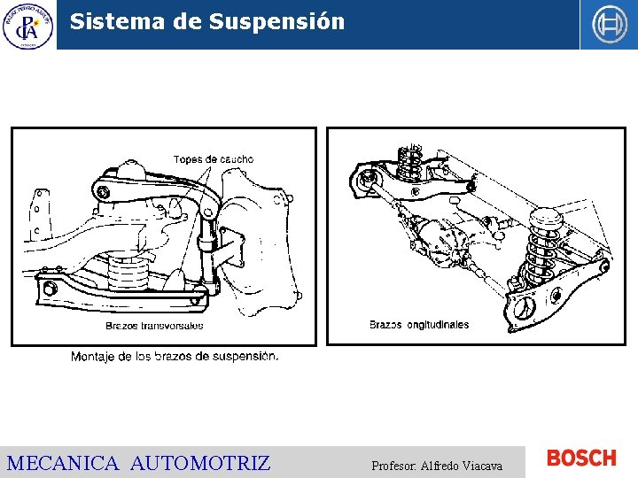 Sistema de Suspensión MECANICA AUTOMOTRIZ Profesor: Alfredo Viacava 