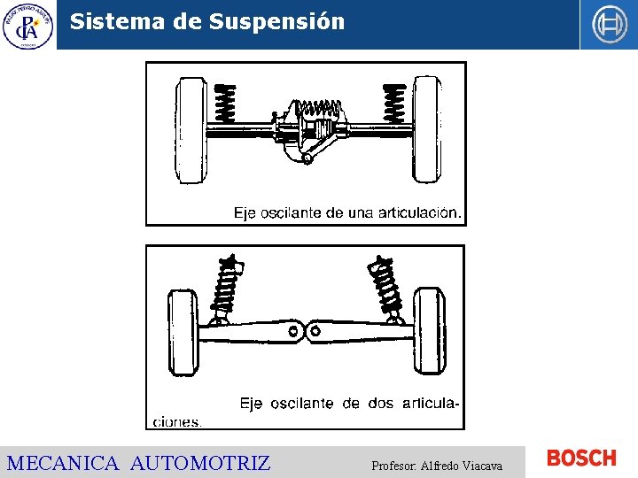 Sistema de Suspensión MECANICA AUTOMOTRIZ Profesor: Alfredo Viacava 