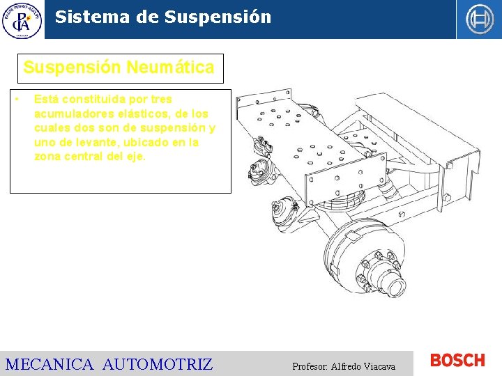 Sistema de Suspensión Neumática • Está constituida por tres acumuladores elásticos, de los cuales