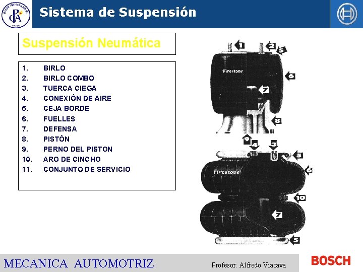 Sistema de Suspensión Neumática 1. 2. 3. 4. 5. 6. 7. 8. 9. 10.