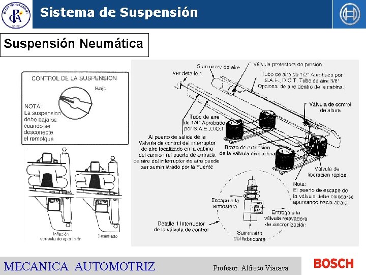 Sistema de Suspensión Neumática MECANICA AUTOMOTRIZ Profesor: Alfredo Viacava 